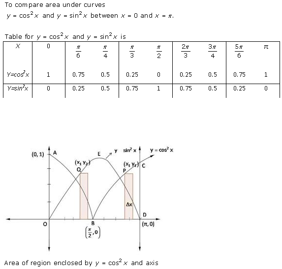 RD-Sharma-Class-12-Solutions-Chapter-21-Areas-of-Bounded-Regions-Ex-21-1-Q25-1