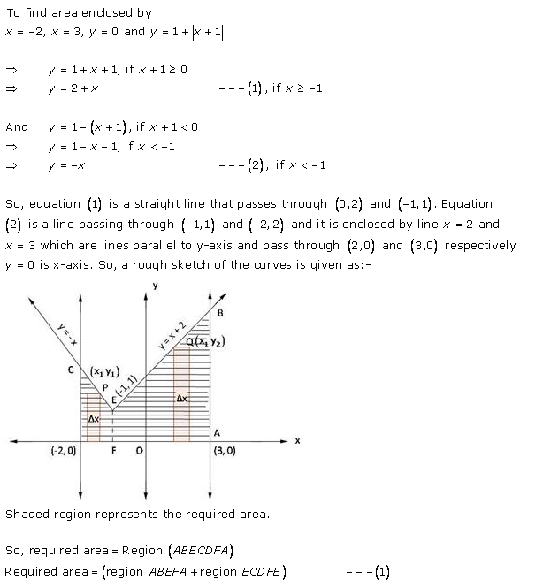 RD-Sharma-Class-12-Solutions-Chapter-21-Areas-of-Bounded-Regions-Ex-21-1-Q16-1