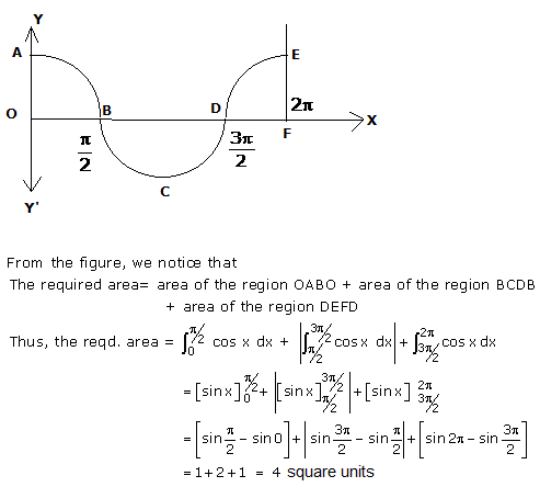 RD-Sharma-Class-12-Solutions-Chapter-21-Areas-of-Bounded-Regions-Ex-21-1-Q23