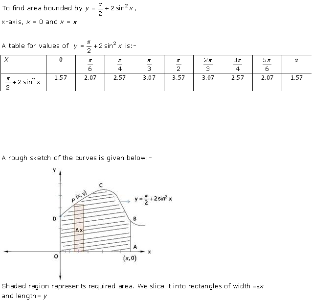 RD-Sharma-Class-12-Solutions-Chapter-21-Areas-of-Bounded-Regions-Ex-21-1-Q21-1