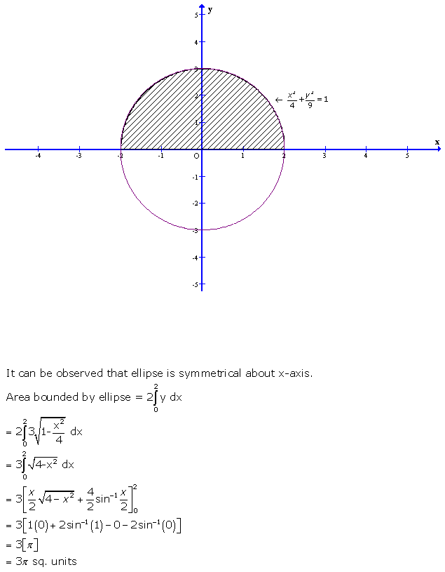 RD-Sharma-Class-12-Solutions-Chapter-21-Areas-of-Bounded-Regions-Ex-21-1-Q10