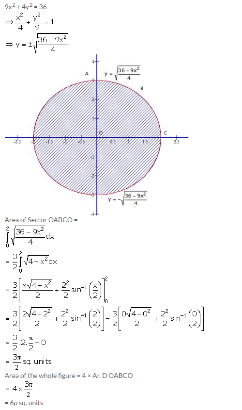 RD-Sharma-Class-12-Solutions-Chapter-21-Areas-of-Bounded-Regions-Ex-21-1-Q11