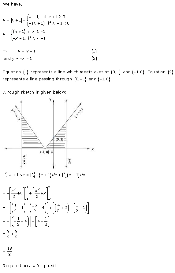 RD-Sharma-Class-12-Solutions-Chapter-21-Areas-of-Bounded-Regions-Ex-21-1-Q19