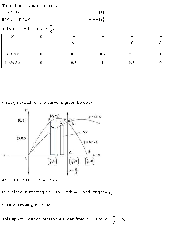 RD-Sharma-Class-12-Solutions-Chapter-21-Areas-of-Bounded-Regions-Ex-21-1-Q24-1
