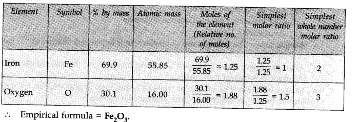 ncert-solutions-for-class-11-chemistry-chapter-1-some-basic-concepts-of-chemistry-3