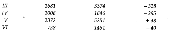 ncert-solutions-for-class-11-chemistry-chapter-3-classification-of-elements-and-periodicity-in-properties-3