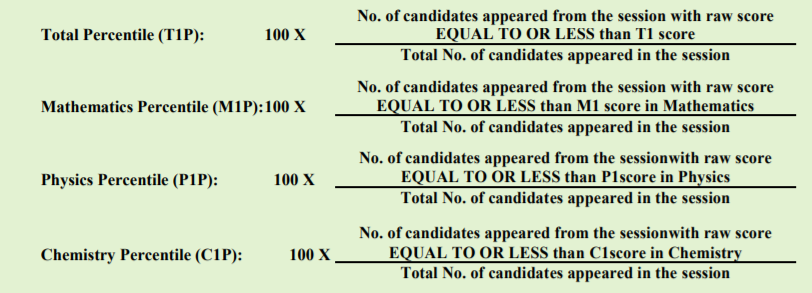 JEE Main Normalization Procedure 