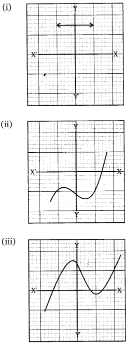 NCERT Solutions for Class 10 Maths Chapter 2 Polynomials Ex 2.1 Q1