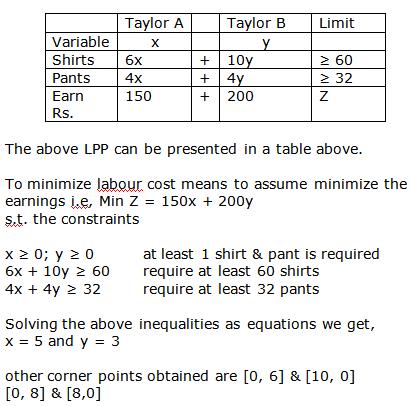 RD Sharma Class 12 Solutions Chapter 30 Linear Programming Ex 30.1 Q 15
