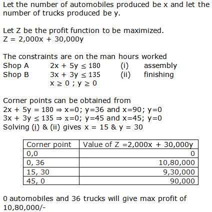 RD Sharma Class 12 Solutions Chapter 30 Linear Programming Ex 30.1 Q 10