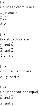 RD Sharma Class 12 Solutions Chapter 23 Algebra of Vectors Ex 23.1 Q4
