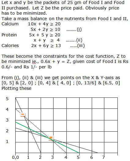 RD Sharma Class 12 Solutions Chapter 30 Linear Programming Ex 30.1 Q 7