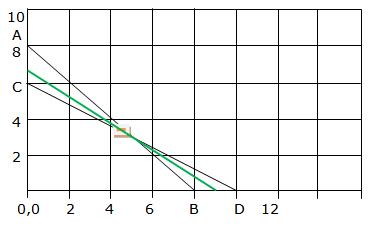 RD Sharma Class 12 Solutions Chapter 30 Linear Programming Ex 30.1 Q 15-i