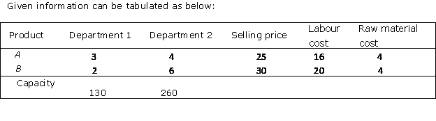 RD Sharma Class 12 Solutions Chapter 30 Linear Programming Ex 30.1 Q 11
