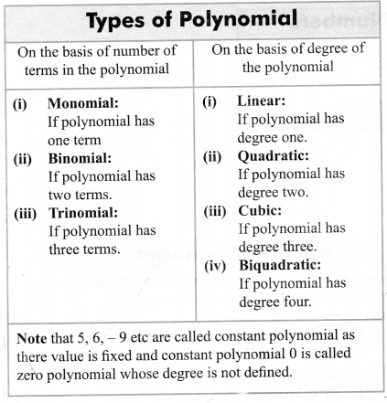 Class 10 Maths NCERT Solutions Chapter 2 Polynomials 1