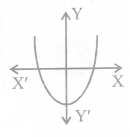 Class 10 Maths NCERT Solutions Chapter 2 Polynomials 2