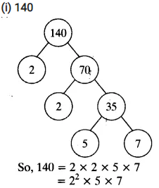  Real Numbers Class 10 Ex 1.2 Q 1