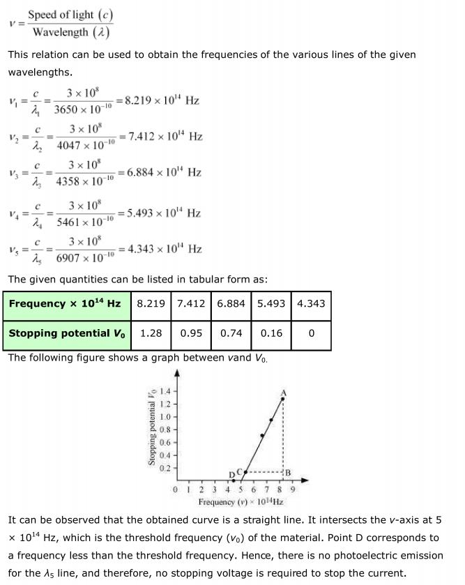 NCERT Solutions For Class 12 Physics Chapter 11 Dual Nature of Radiation and Matter 33