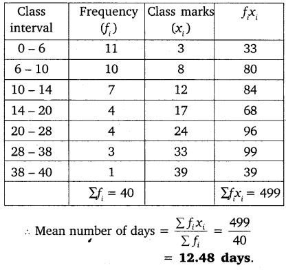 Chapter 14 Maths Class 10 NCERT Solutions Ex 14.1 PDF Download Q8