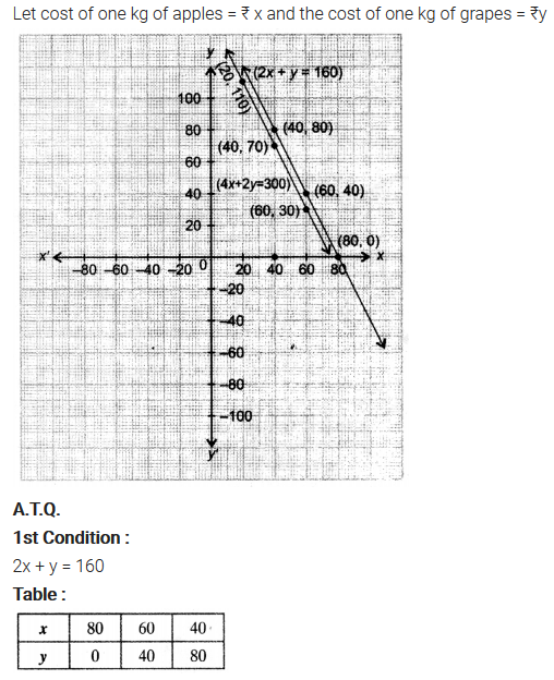 Exercise 3.1 Class 10 Maths NCERT Solutions Pair Of Linear Equations In Two Variables Q3