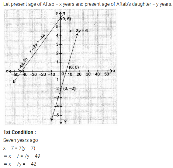 NCERT Solutions for Class 10 Maths Chapter 3 Pdf Pair Of Linear Equations In Two Variables Ex 3.1 Q1