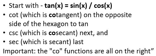 Magical Hexagon for Trig Identities