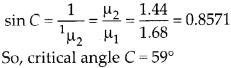 NCERT Solutions for Class 12 Physics Chapter 9 Ray Optics and Optical Instruments Q17.2