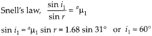 NCERT Solutions for Class 12 Physics Chapter 9 Ray Optics and Optical Instruments Q17.4