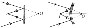 NCERT Solutions for Class 12 Physics Chapter 9 Ray Optics and Optical Instruments Q18