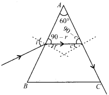 NCERT Solutions for Class 12 Physics Chapter 9 Ray Optics and Optical Instruments Q22