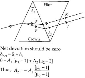 NCERT Solutions for Class 12 Physics Chapter 9 Ray Optics and Optical Instruments Q23.4