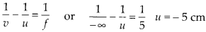 NCERT Solutions for Class 12 Physics Chapter 9 Ray Optics and Optical Instruments Q28.1