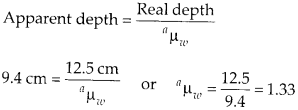 NCERT Solutions for Class 12 Physics Chapter 9 Ray Optics and Optical Instruments Q3