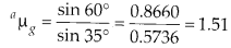 NCERT Solutions for Class 12 Physics Chapter 9 Ray Optics and Optical Instruments Q4.1