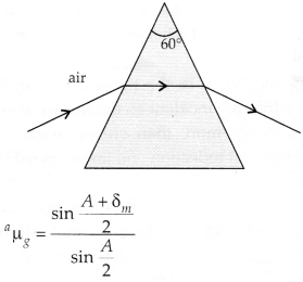 NCERT Solutions for Class 12 Physics Chapter 9 Ray Optics and Optical Instruments Q6