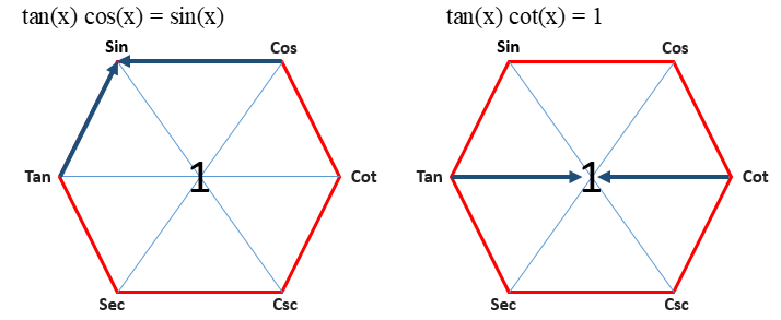 Product Identities Trigonometry Formulas