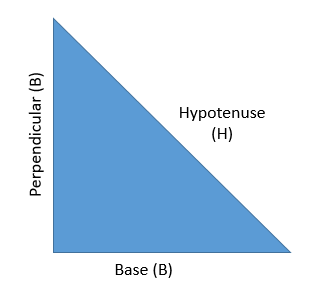 Trigonometric Formulas Pythagoras Theorem