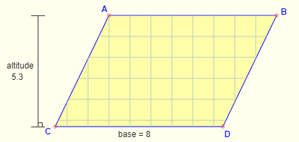 Area of Parrallelogram Formula