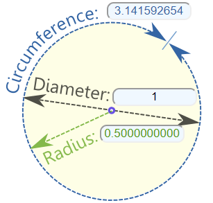 Area of a Circle Formula