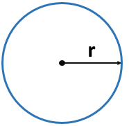 Area of a Circle