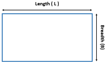 Area of a Rectangle Formula