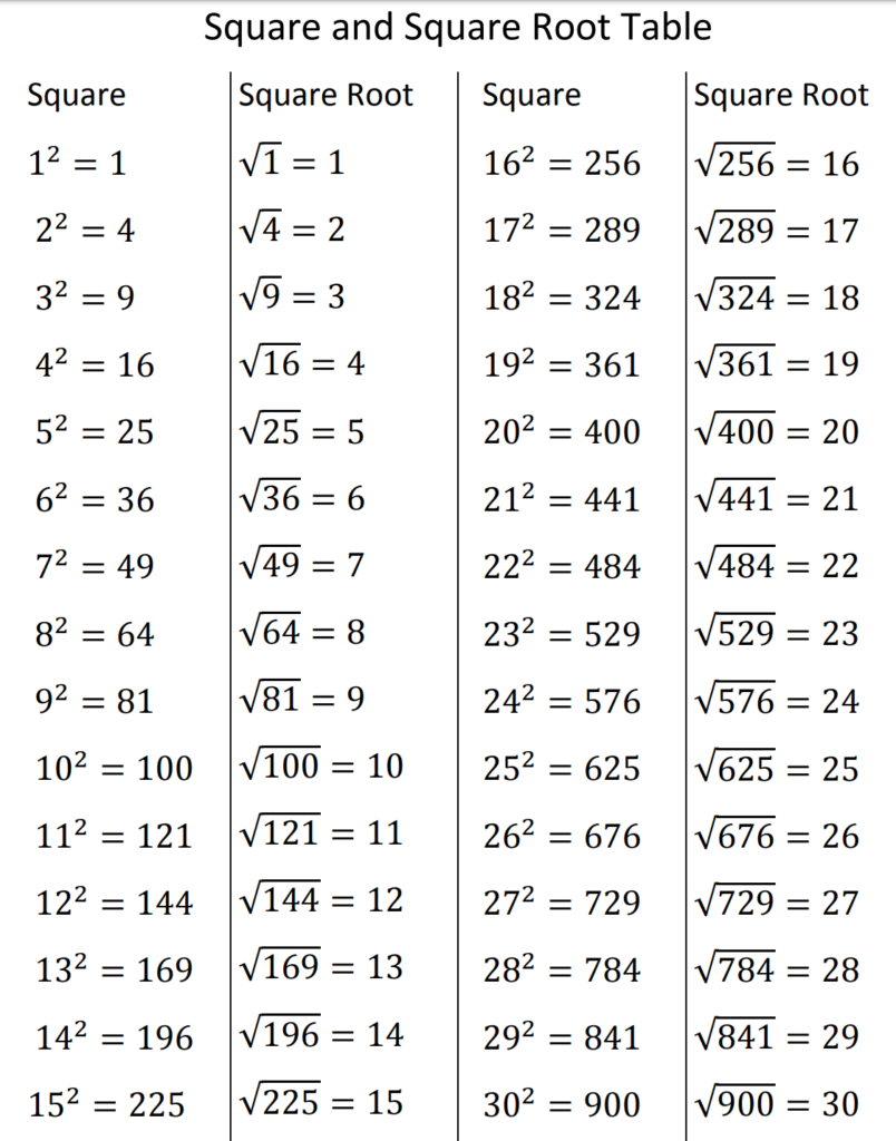 NCERT Solutions for Class 8 Maths