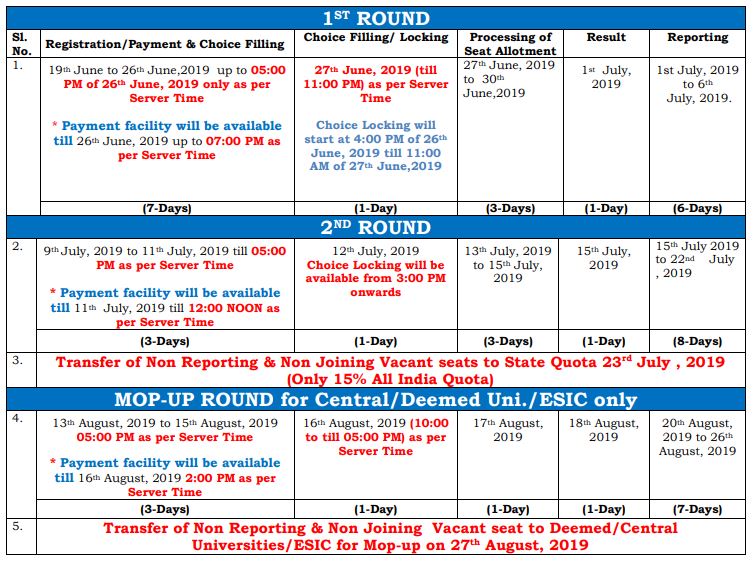 NEET Revised Schedule