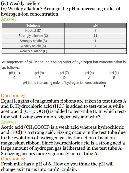 acid bases and salt