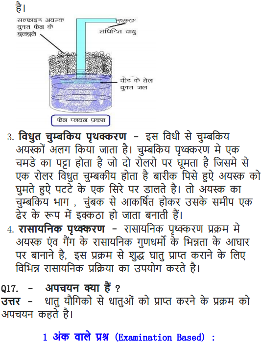 NCERT Solutions for Class 10 Science Chapter 3 Metals and Non-metals Hindi Medium 21