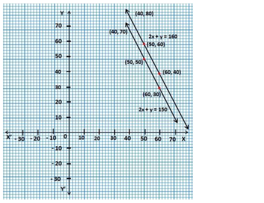 NCERT Solutions for class 10 Maths Chapter 3 Exercise 3.1 in Hindi Medium