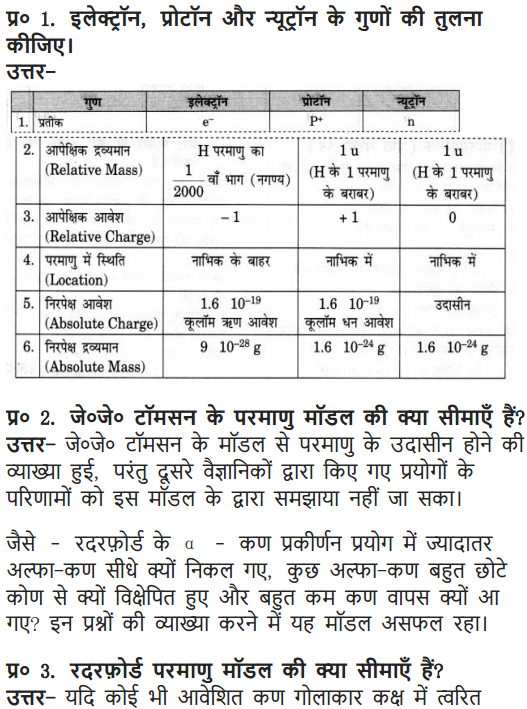 NCERT Solutions for Class 9 Science Chapter 4 Structure of the Atom Hindi Medium 8