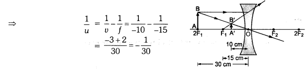 NCERT Solutions for Class 10 Science Chapter 10 Light Reflection and Refraction Chapter End Questions Q11