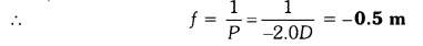 NCERT Solutions for Class 10 Science Chapter 10 Light Reflection and Refraction Chapter End Questions Q16