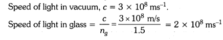 NCERT Solutions for Class 10 Science Chapter 10 Light Reflection and Refraction Intext Questions Page 176 Q2